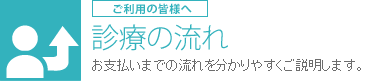 診療の流れ