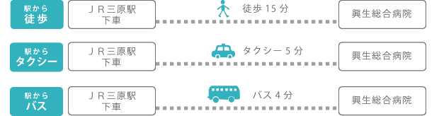 三原駅からのアクセス方法